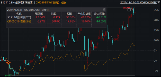 ETF日报：近日随着煤价下跌，煤炭板块有所回调，煤炭股息率进一步提升，可关注煤炭ETF