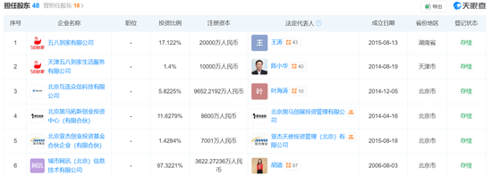 58同城姚劲波6.6亿“买药”意欲何为?