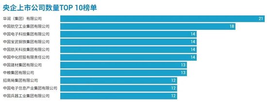 98家央企资本市场实力全解析:434家上市公司版图曝光,谁才是万亿市值王者?
