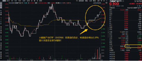逐“光”而行?信创新晋“吸金大户”,562030叒现天量,基金公司紧急提示风险!金融科技突然变脸,什么原因