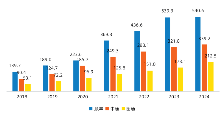 快递行业新一轮洗牌来了？京东物流、圆通、中通、菜鸟、韵达、顺丰、中国邮政、极兔、申通、德邦……