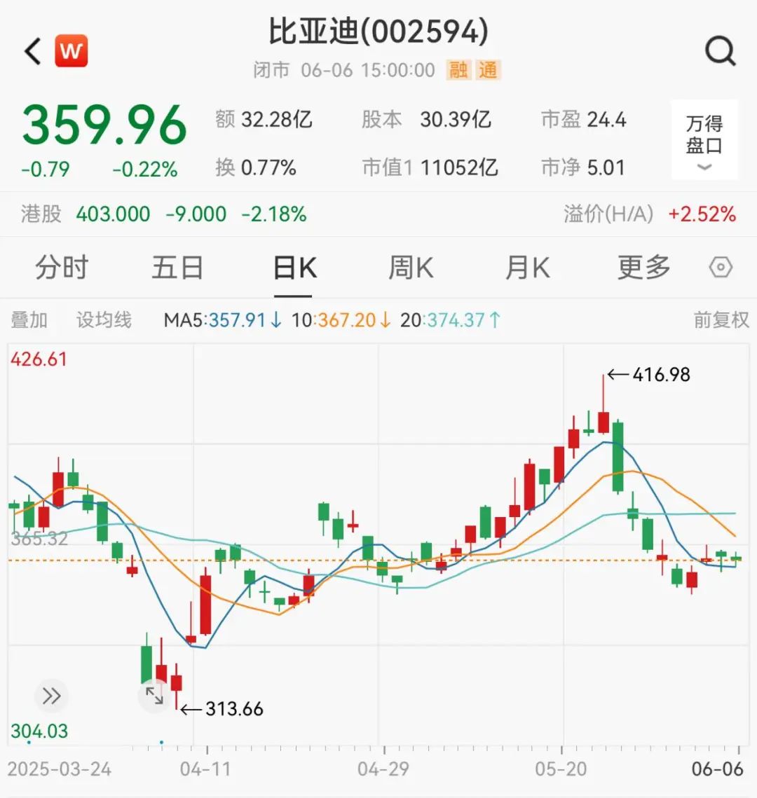 比亚迪刷屏！王传福重磅发声，信息量大！