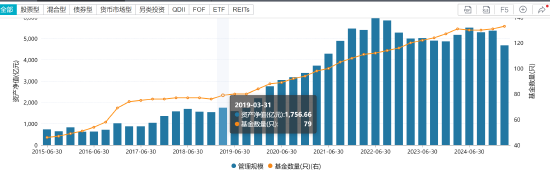 千亿基金“换帅”：27年老将谢卫转任专家，袁庆伟接任总经理