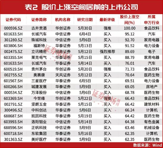 大股东偷偷买！这只个股看涨100%