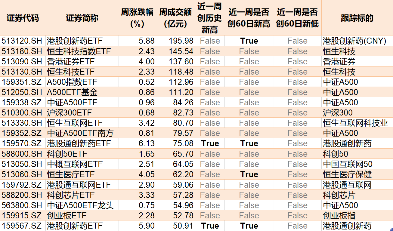 蜂拥进场!主力坐不住了,这个板块本周被基金扫货逾40亿!