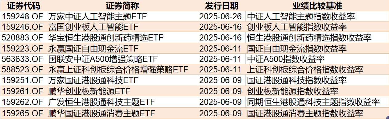 蜂拥进场!主力坐不住了,这个板块本周被基金扫货逾40亿!