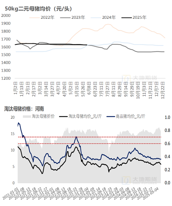 生猪：降重预期抬升施压猪价