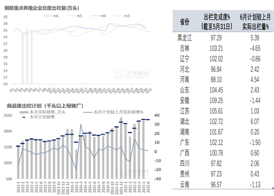 生猪：降重预期抬升施压猪价