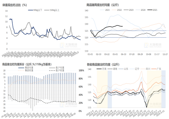 生猪：降重预期抬升施压猪价
