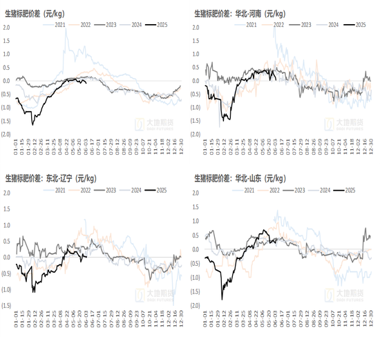 生猪：降重预期抬升施压猪价