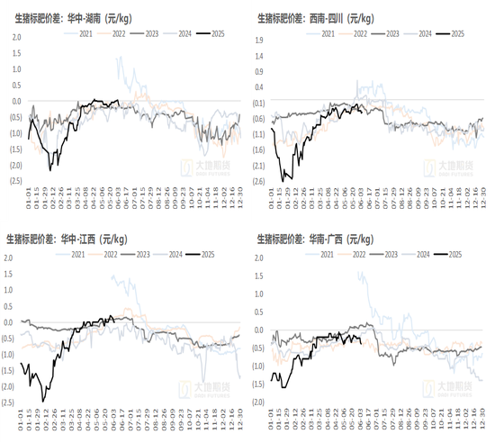 生猪：降重预期抬升施压猪价