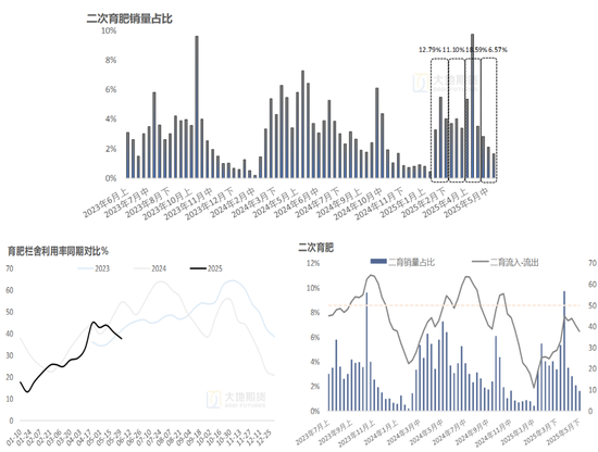 生猪：降重预期抬升施压猪价