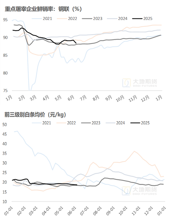 生猪：降重预期抬升施压猪价