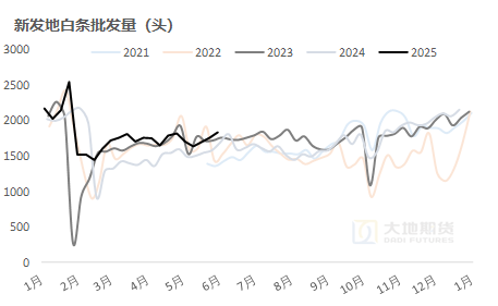 生猪：降重预期抬升施压猪价
