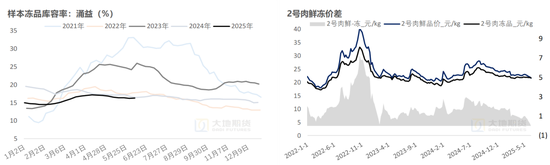 生猪：降重预期抬升施压猪价