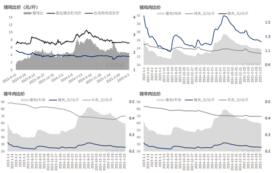 生猪：降重预期抬升施压猪价