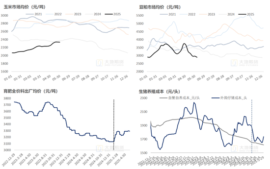 生猪：降重预期抬升施压猪价