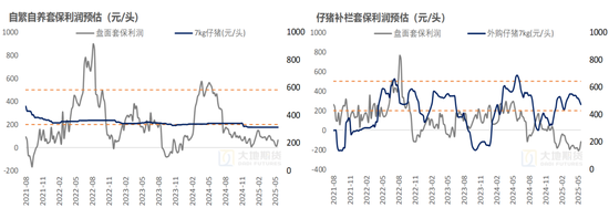 生猪：降重预期抬升施压猪价