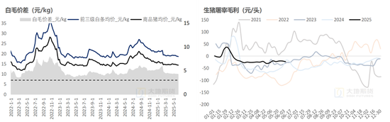 生猪：降重预期抬升施压猪价