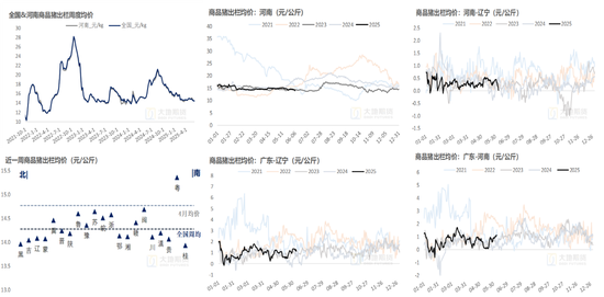 生猪：降重预期抬升施压猪价