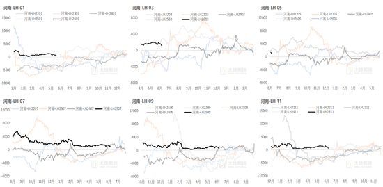 生猪：降重预期抬升施压猪价