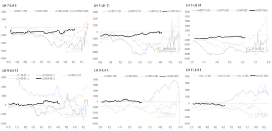 生猪：降重预期抬升施压猪价