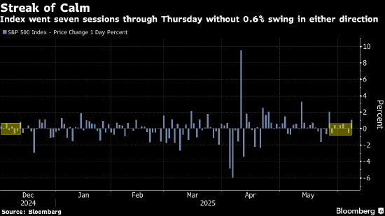 美股再探新高的催化剂难觅 将迎来关键通胀数据的考验