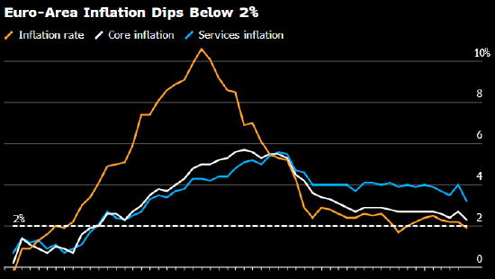 欧洲央行行长拉加德：利率处于良好的位置