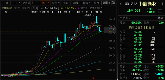 千亿A股创新药公司,现重大研发进展!136家机构火速调研!