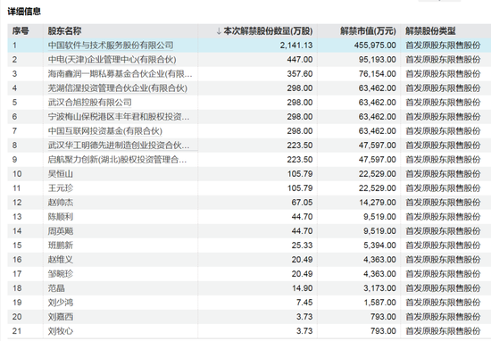 下周，这些股票限售股解禁