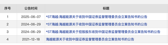 600387，即将退市，又被证监会立案