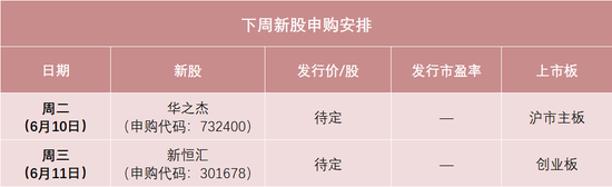 下周，半导体细分龙头来了！