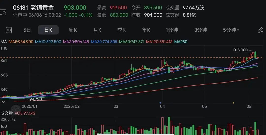 不到一年暴涨近22倍，港股次新股成了最耀眼“造富引擎”