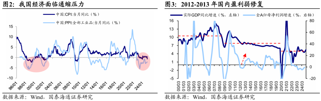 国泰海通海外：港股是本轮牛市主战场