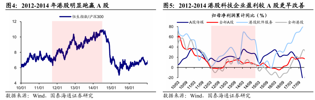 国泰海通海外：港股是本轮牛市主战场