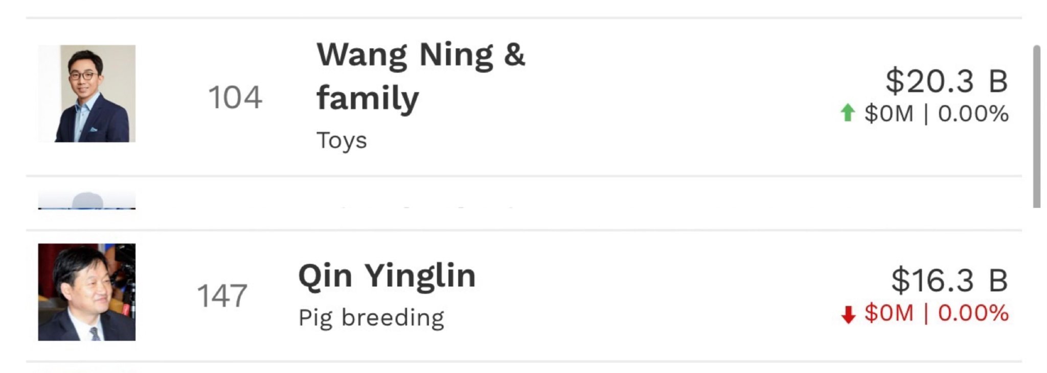 河南首富换人!泡泡玛特创始人王宁身家1467亿元,取代秦英林成河南新首富