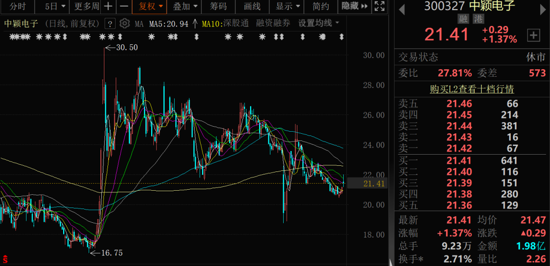 300327,筹划控制权变更,停牌