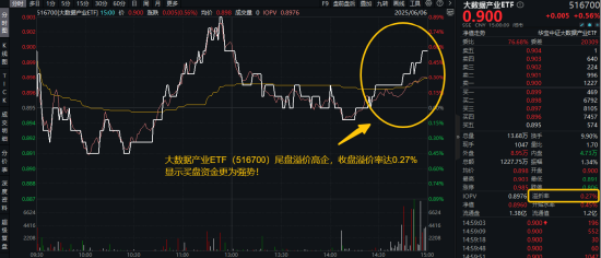 信创赛道火爆原因或已找到!信创ETF基金(562030)近10日吸金3.55亿元!大数据产业ETF尾盘溢价飙升