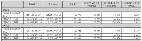 000573，重组“失利”前，有人获利了结