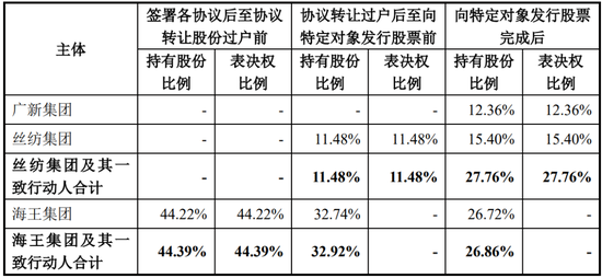 又一上市公司“卖壳”终止！海王生物2024年巨亏11亿，把交易压垮了？