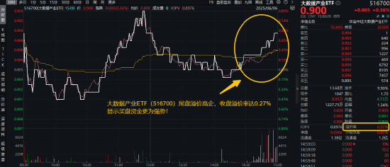 首周开门红，AI引爆科技成长，银行依旧能打！“两光”股票将复牌，信创ETF基金还能买吗？