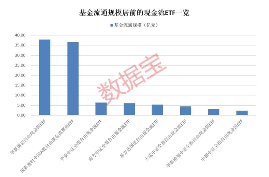 两类ETF霸屏涨幅榜，信创ETF资金套利存风险