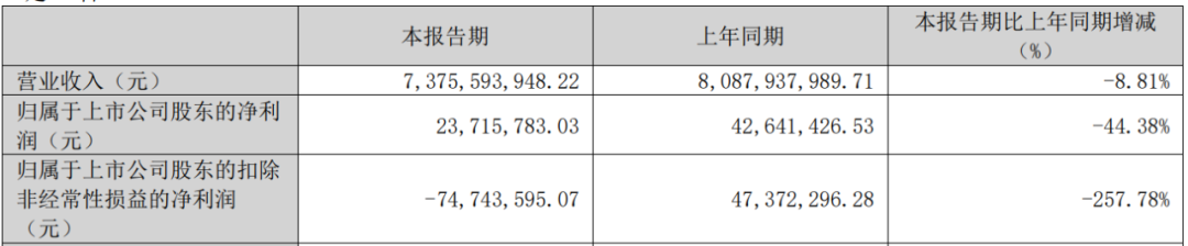 又一上市公司“卖壳”终止！海王生物2024年巨亏11亿，把交易压垮了