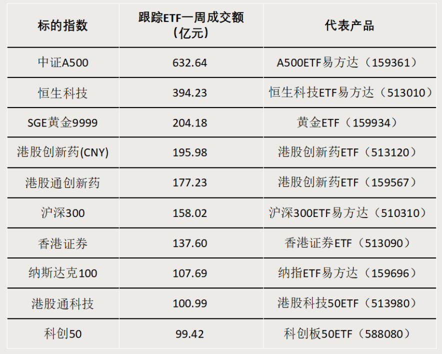 债券型ETF，迈入“三千亿”时代