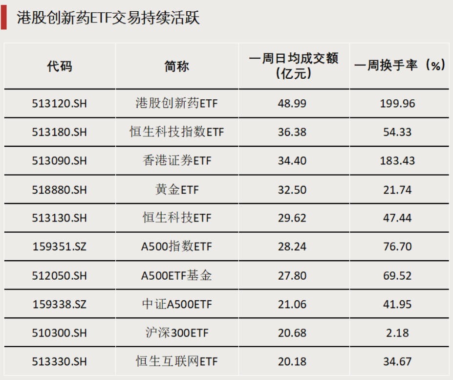 债券型ETF，迈入“三千亿”时代