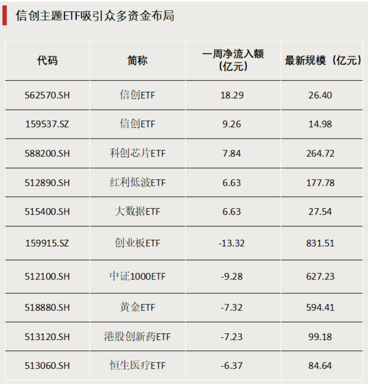 债券型ETF，迈入“三千亿”时代