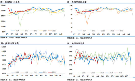 油价周线大涨！美国石油钻机数暴跌，中国原油加工量跳涨，油市供需端再现高弹性