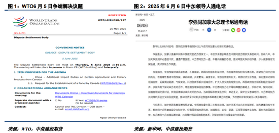 【菜系周报】经贸释放缓和信号,但进口估值已存支撑