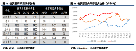【菜系周报】经贸释放缓和信号,但进口估值已存支撑