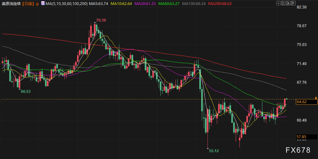 6月9日财经早餐：就业报告打击美联储降息希望，金价涨幅受限